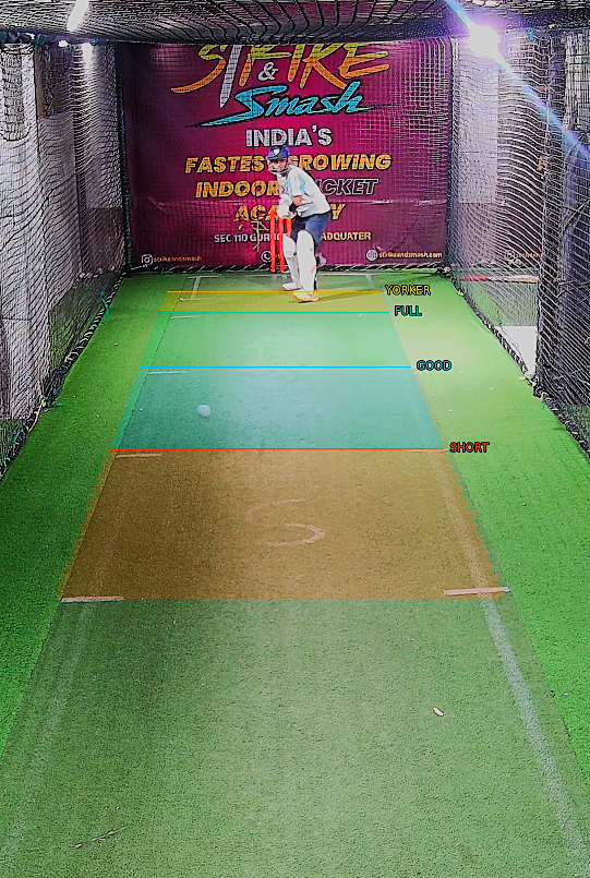 Indoor net with AI pitch-zone bands marking yorker, full, good and short lengths